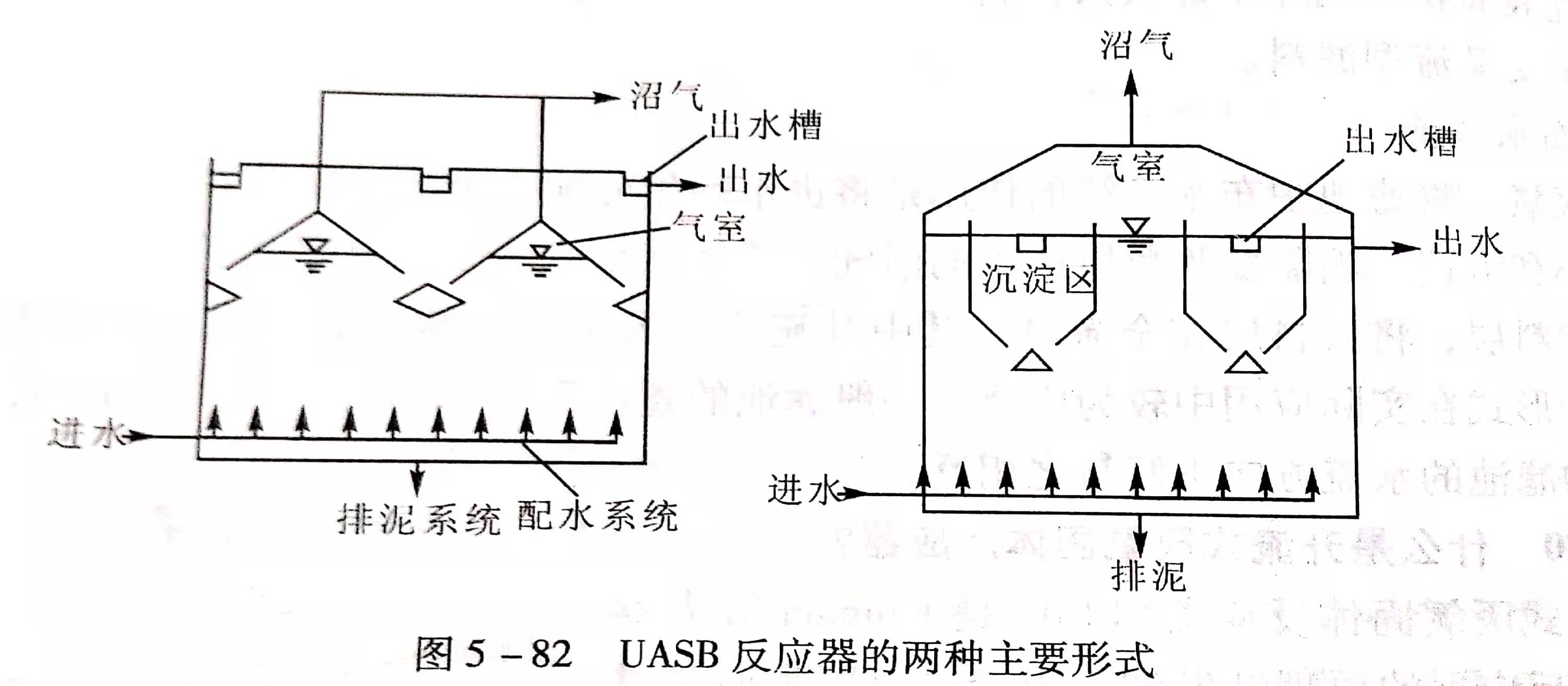uasb主要處理什么污水？UASB工作原理及類型有哪些？02